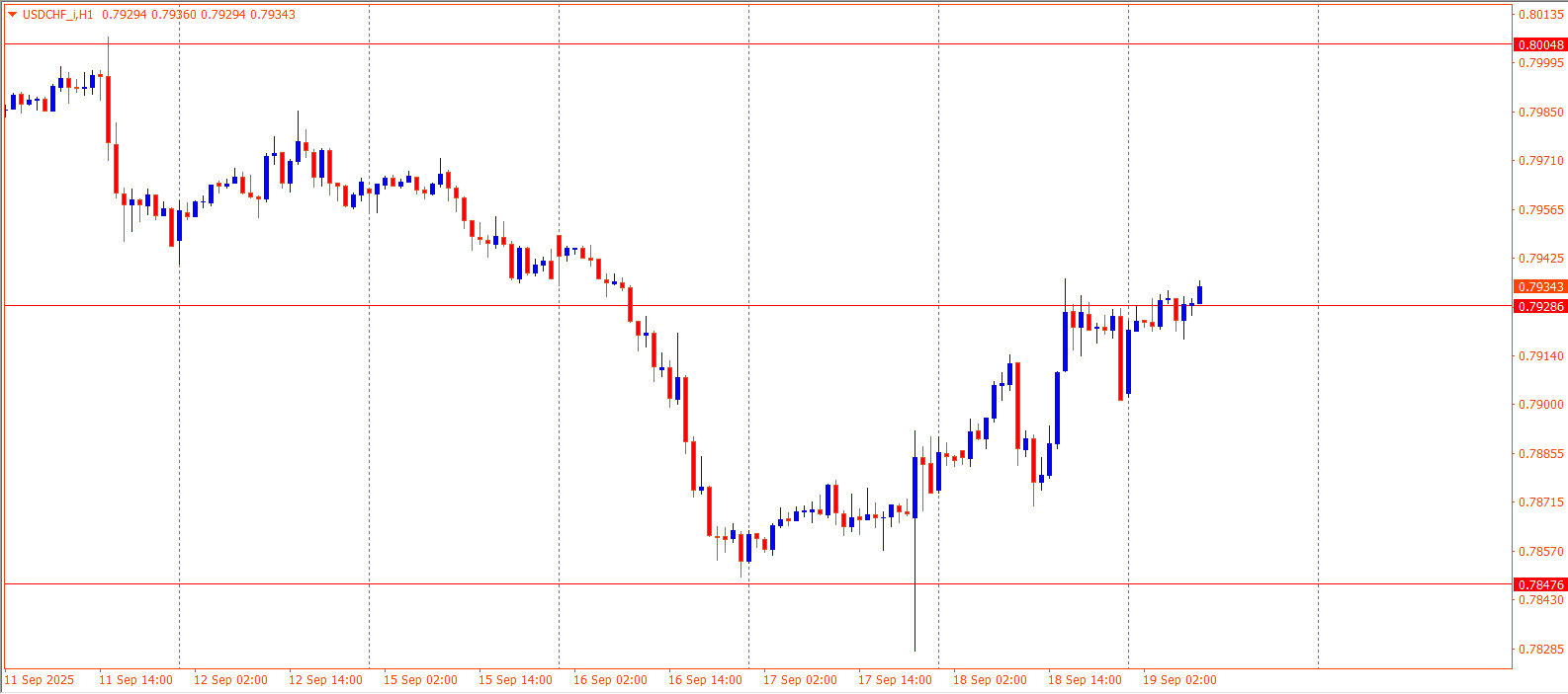 USDCHF